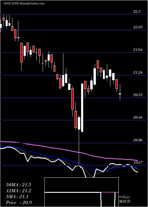  Daily chart HyperionBrookfield