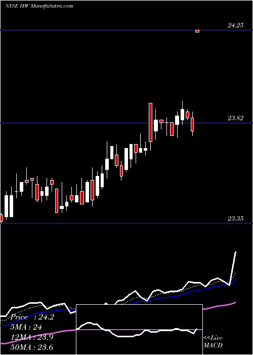  Daily chart HeadwatersInc