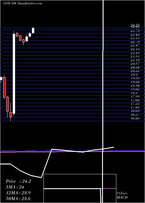  monthly chart HeadwatersInc