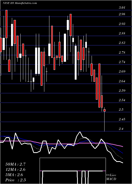  Daily chart Ihuman Inc ADR