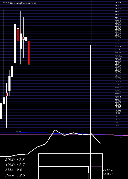  monthly chart IhumanInc