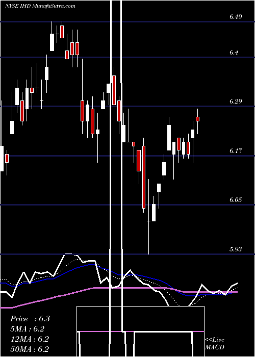  Daily chart VoyaEmerging