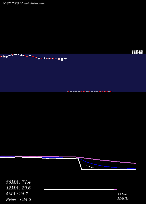  Daily chart IHS Markit Ltd