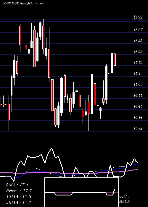  weekly chart Infosys
