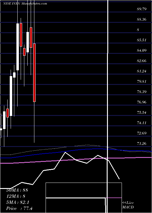  monthly chart InterxionHolding