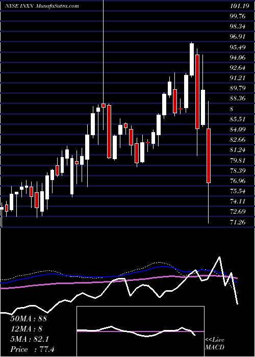  weekly chart InterxionHolding