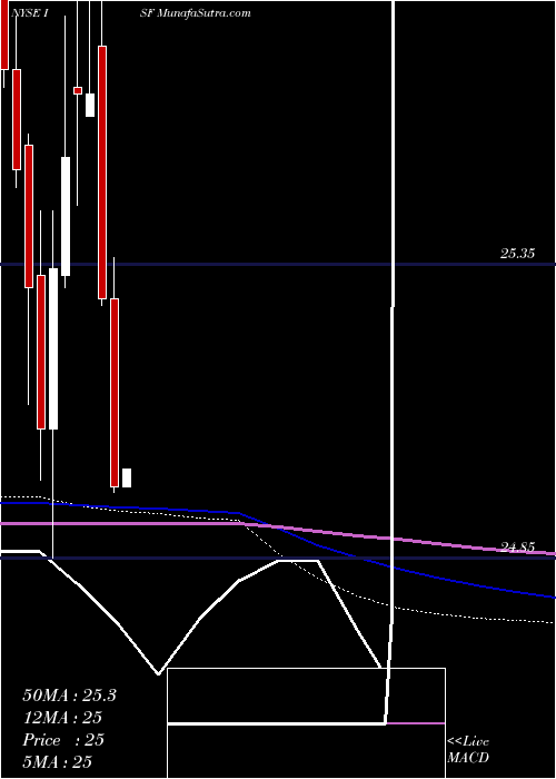  monthly chart IngGroup