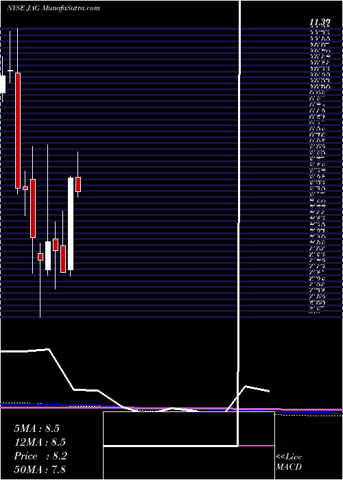  monthly chart JaggedPeak