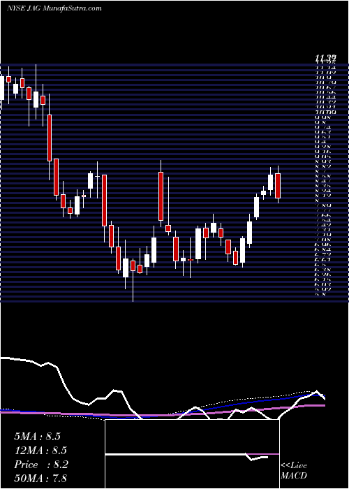  weekly chart JaggedPeak