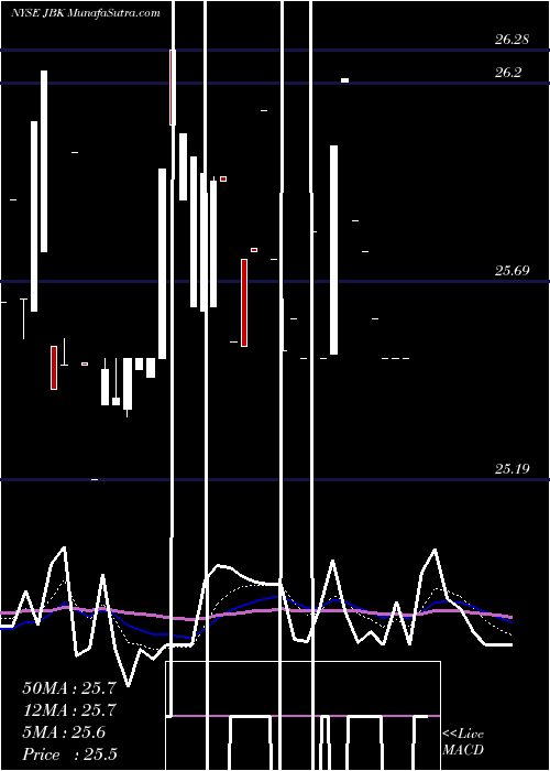  Daily chart LehmanAbs