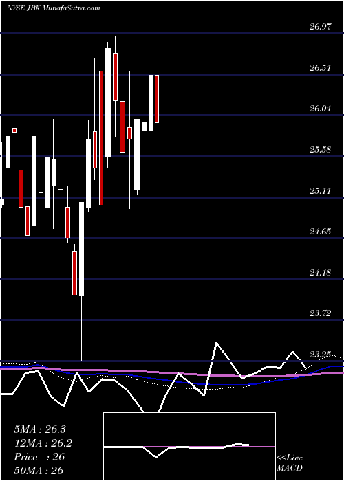  monthly chart LehmanAbs