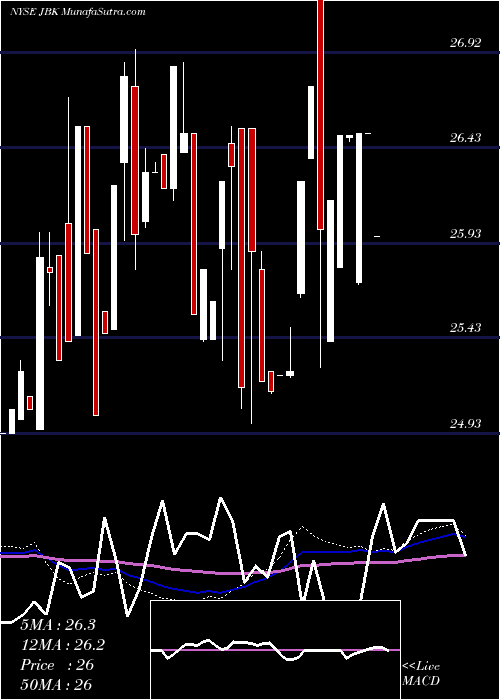  weekly chart LehmanAbs