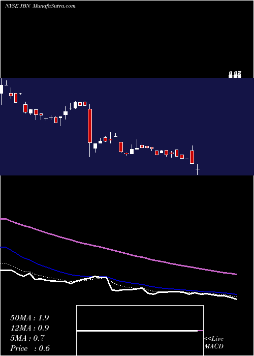  Daily chart Select Asset Inc.