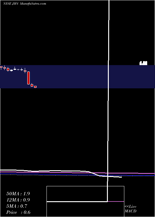  monthly chart SelectAsset