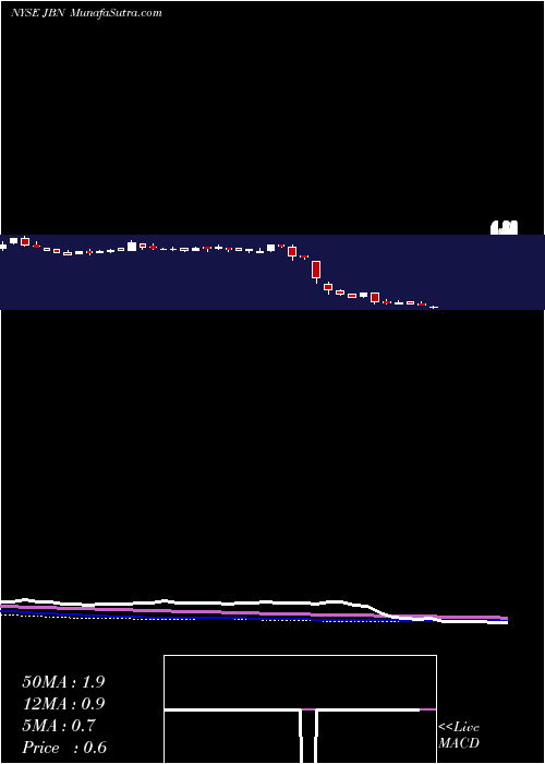  weekly chart SelectAsset