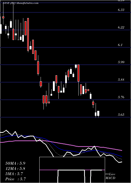  Daily chart AberdeenJapan