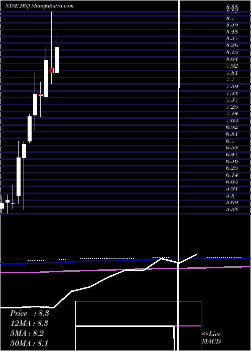  monthly chart AberdeenJapan
