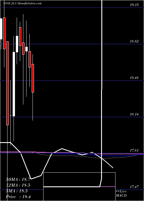  monthly chart NuveenMortgage