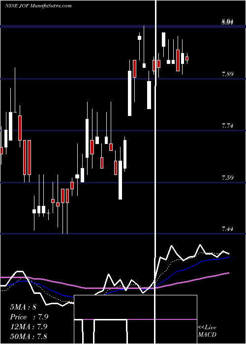  Daily chart JapanSmaller