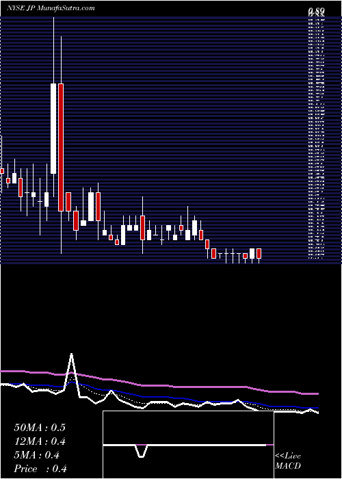  Daily chart JupaiHoldings