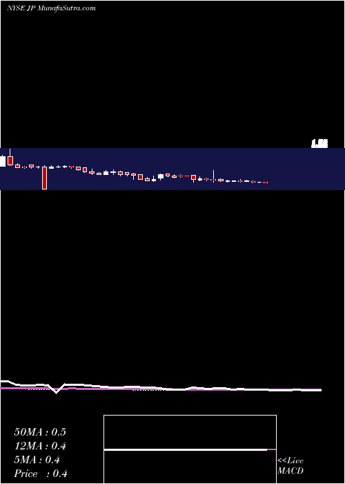 weekly chart JupaiHoldings