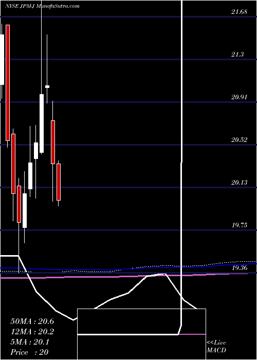  monthly chart JpmorganChase