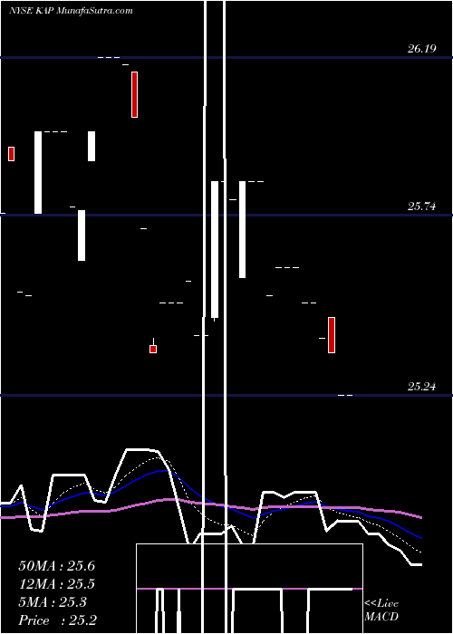  Daily chart KcapFinancial