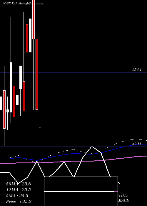  monthly chart KcapFinancial