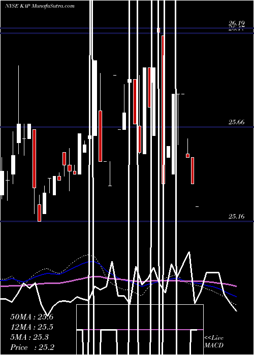  weekly chart KcapFinancial
