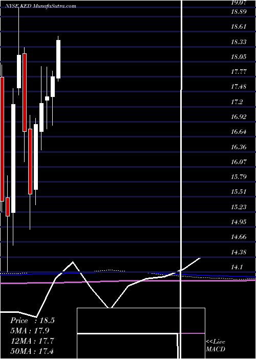  monthly chart KayneAnderson