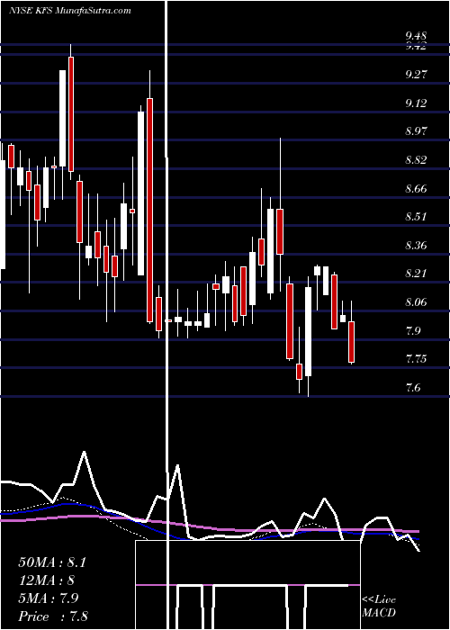  weekly chart KingswayFinancial