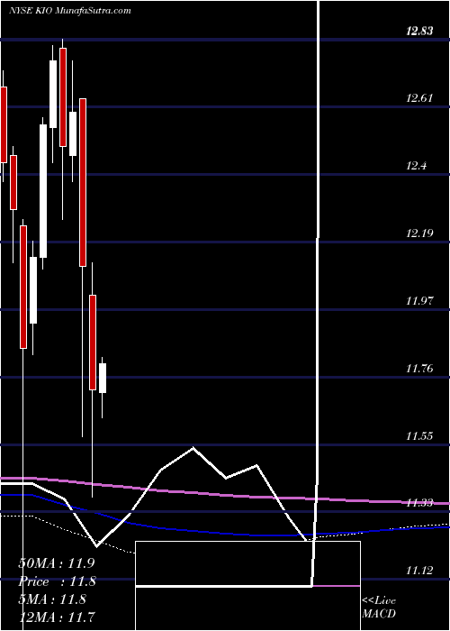  monthly chart KkrIncome