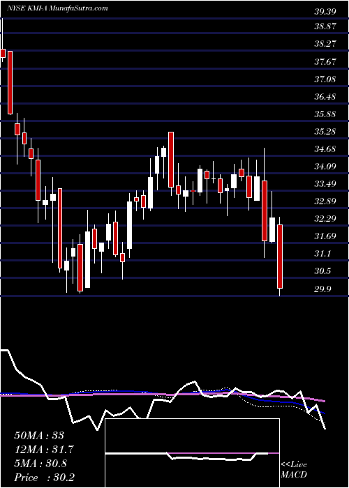  weekly chart KinderMorgan