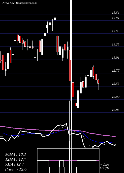  Daily chart KimbellRoyalty