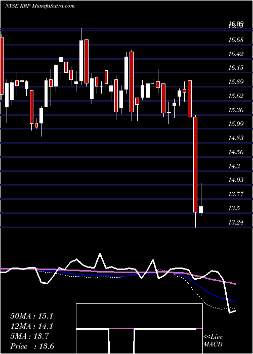  weekly chart KimbellRoyalty