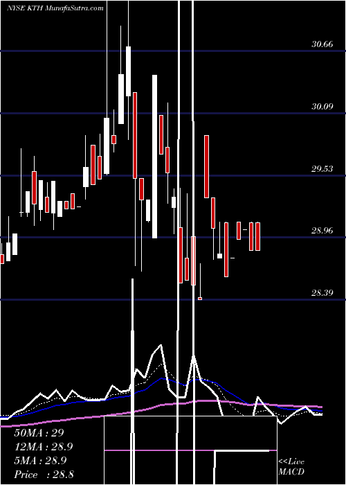  Daily chart LehmanAbs