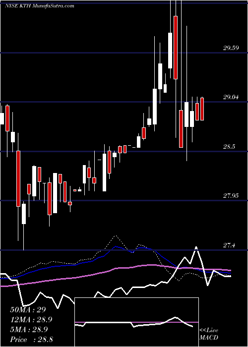  weekly chart LehmanAbs