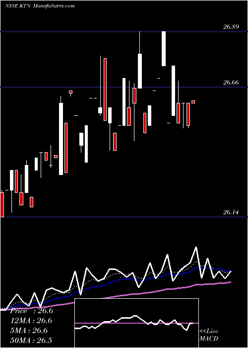  Daily chart LehmanAbs