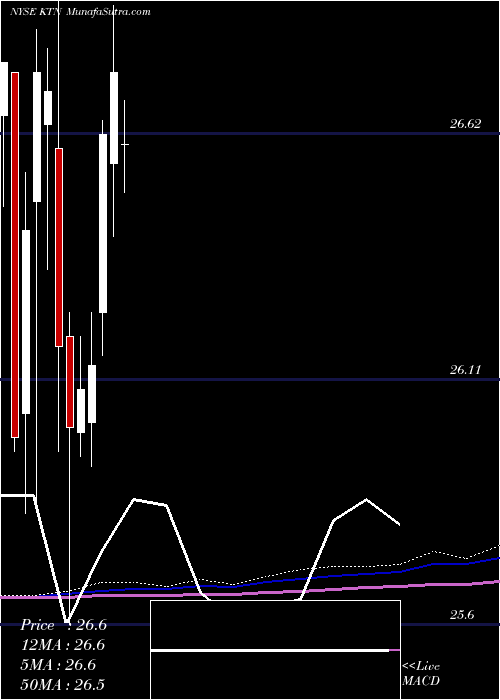  monthly chart LehmanAbs