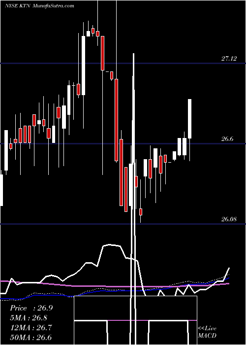  weekly chart LehmanAbs