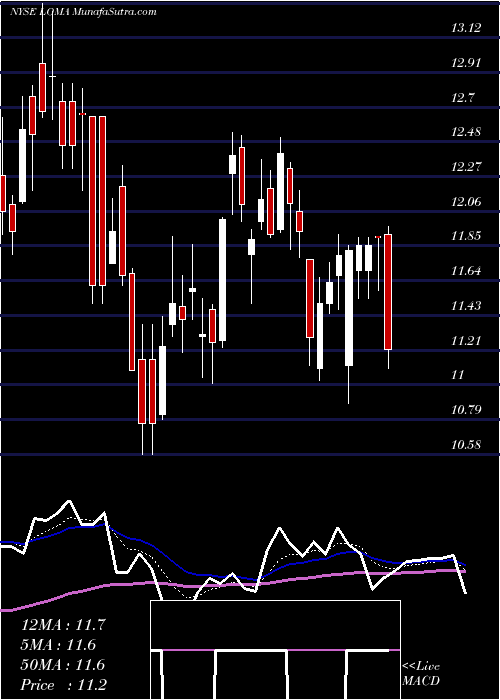  Daily chart LomaNegra