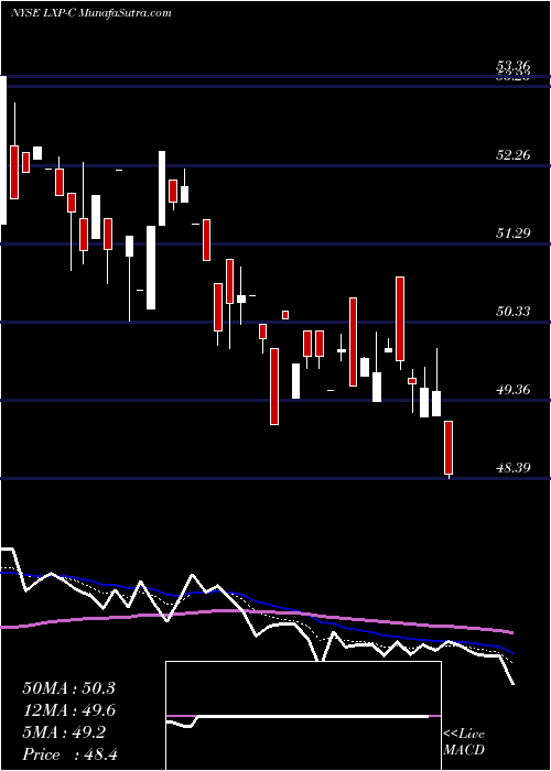  Daily chart LexingtonRealty