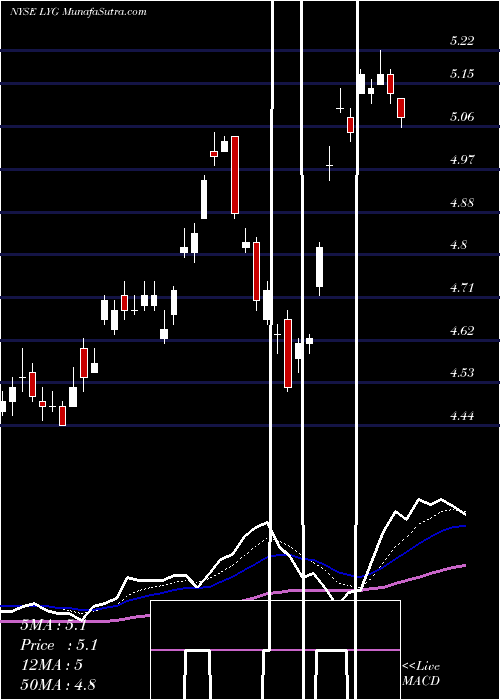  Daily chart Lloyds Banking Group Plc