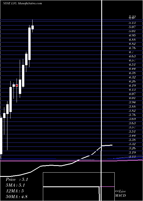  monthly chart LloydsBanking