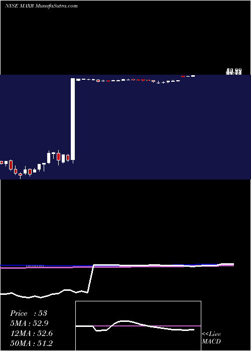  weekly chart MaxarTechnologies