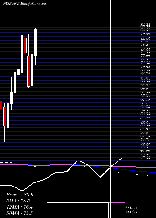  monthly chart MetropolitanBank
