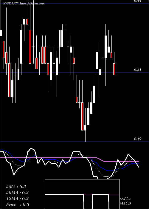  Daily chart MfsCharter