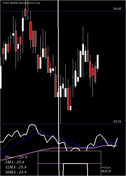  Daily chart ML 6.45% Trust Pfd