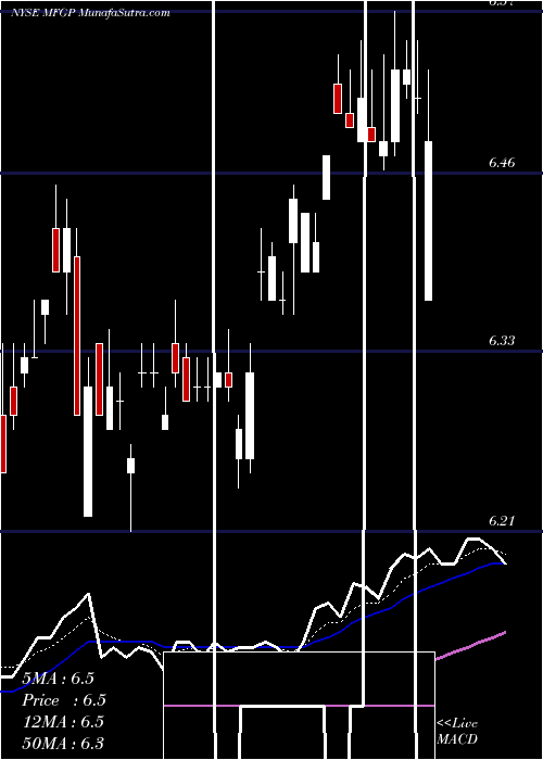  Daily chart Micro Focus Intl PLC