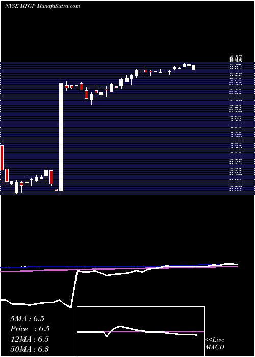 weekly chart MicroFocus
